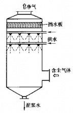凈化重力噴霧濕式除塵器產品文述_泊頭市鵬鶴**機械有限公司