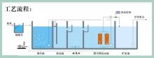 工業循環水回用處理機 - 產品展示 - 邯鄲水處理**設備提供商_邯鄲