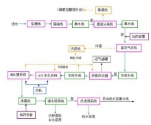 屠宰污水處理設(shè)備-一體化污水處理設(shè)備_億玖**
