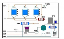 冷凝回收系統-冷凝回收裝置-廢氣處理設備【千友**】免費設計
