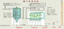 高鹽高污染廢水零排放新暢想_廢水零排放-廢水零排放|垃圾滲濾液處理|