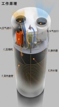 空氣源熱泵熱水系列 熱泵工作原理 空氣源熱泵 