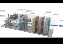 泊頭市滄凈**設備有限公司-浙江光氧廢氣凈化器,焊煙打磨工作臺,脈