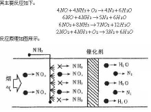 scr脫銷 - 脫硝設備 - 湖南工業除塵_scr脫硝_干法脫硫_電磁脈沖閥-懷