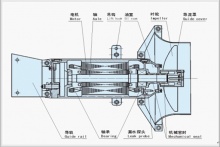 潛水攪拌機