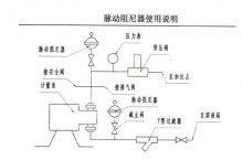 阻尼器 - 高要市鴻晟**設備有限公司