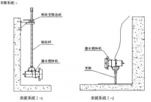 潛水攪拌機要如何安裝?潛水攪拌機的安裝步驟有哪些?_南京新秀**設