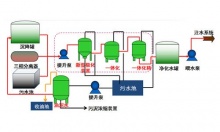 產品工藝-山東海吉雅**設備有限公司