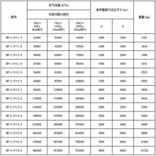 大風量**-無錫市天峰**設備廠