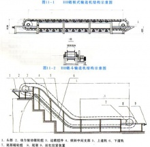 hb型鏈斗,鏈板式輸送機 - 輸送設備-產品中心 - 新鄉市合鑫**設備有