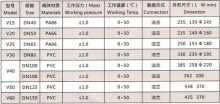 隔膜閥-宜興市潔明**設備有限公司