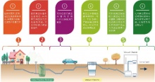 真空負(fù)壓排水