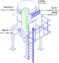 脈沖袋式集塵機_昆山泰安達**設備有限公司