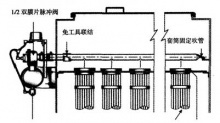 中頻電爐熔煉煙塵治理系統工藝使用布袋除塵器是**理想的凈化設備_河