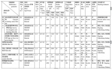 中常溫除塵布袋過濾材料技術特性_泊頭市艾環達**設備有限公司