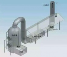 噴淋塔設計圖_噴淋塔_湖南廣吉**設備有限公司_湖南廣吉**設備有