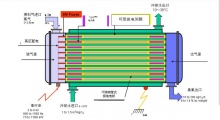 廣西氧氣源**克臭氧發生器,水處理消毒**臭氧消毒機,廣州市艾利普