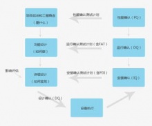 凈得瑞gmp驗證流程 