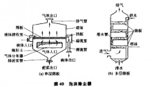 **新型泡沫式濕式除塵器的工作原理有什么特點_河北萬頃田**機械有