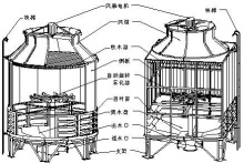 atomized cooling tower - a high efficiency and energy saving coo