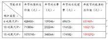 新型密閉式冷凝水回機 - 技術文章 - 工業除塵_scr脫硝_干法脫硫_電磁