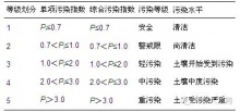 污水處理廠重金屬污染特點及潛在風險 (2)-行業動態-生活污水處理設備