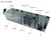 一體化mbr醫院污水處理-諸城金海盈**設備有限公司