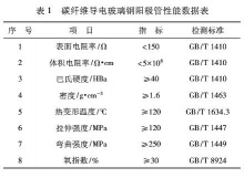 電除霧器玻璃鋼陽極管表面電阻率測量標準-濕式靜電除塵器-河北威美環