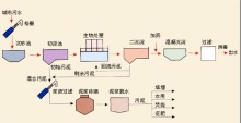 污水處理系統-污水處理系統-深圳興永晟**設備有限公司