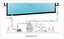 游泳池水處理設備該怎樣選擇--四川水處理設備廠家_一體化污水處理設