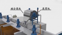 磁分離機(jī) 磁介質(zhì)混凝沉淀技術(shù)所需設(shè)備 產(chǎn)品信息