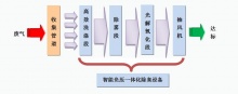 智能一體化除臭系統1-垃圾中轉站除臭系統-深圳興永晟**設備有限公