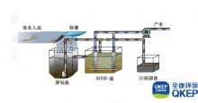 加快我國再生水利用的一些建議,武漢海綿城市-廣州全康**設(shè)備有限公